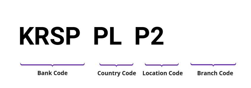 SWIFT / BIC KRSPPLP2