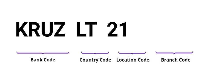 SWIFT / BIC KRUZLT21