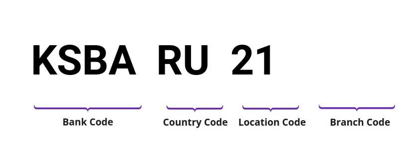 SWIFT / BIC KSBARU21