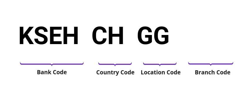SWIFT / BIC KSEHCHGG