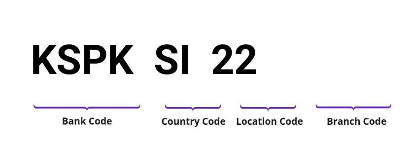 SWIFT / BIC KSPKSI22