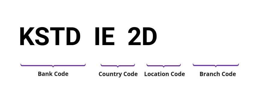 SWIFT / BIC KSTDIE2D