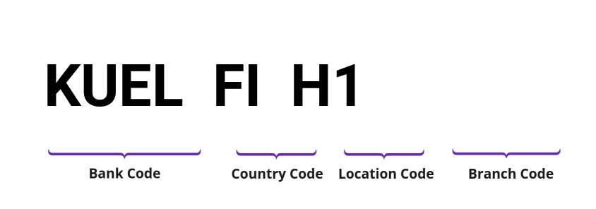 SWIFT / BIC KUELFIH1