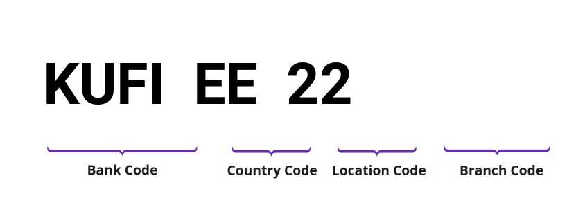 SWIFT / BIC KUFIEE22