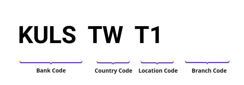 SWIFT / BIC KULSTWT1