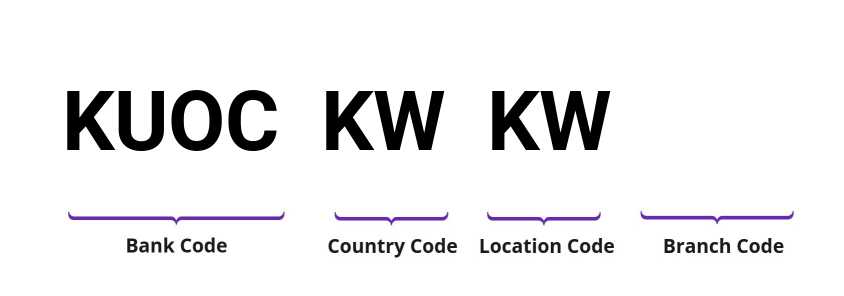 SWIFT / BIC KUOCKWKW