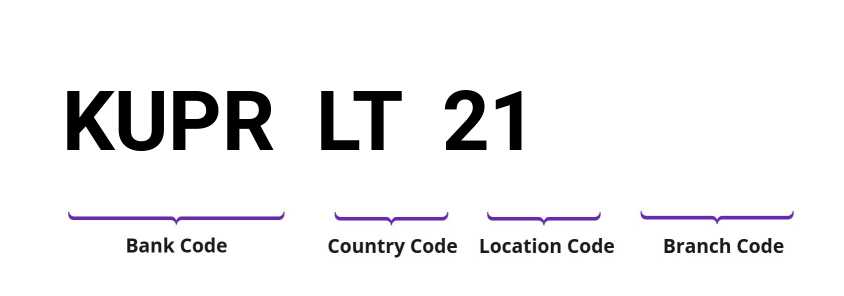 SWIFT / BIC KUPRLT21