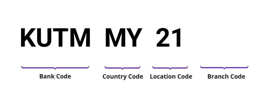 SWIFT / BIC KUTMMY21