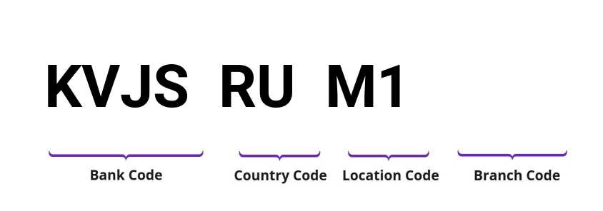 SWIFT / BIC KVJSRUM1