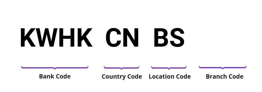 SWIFT / BIC KWHKCNBS