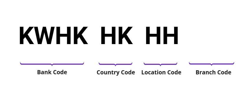 SWIFT / BIC KWHKHKHH