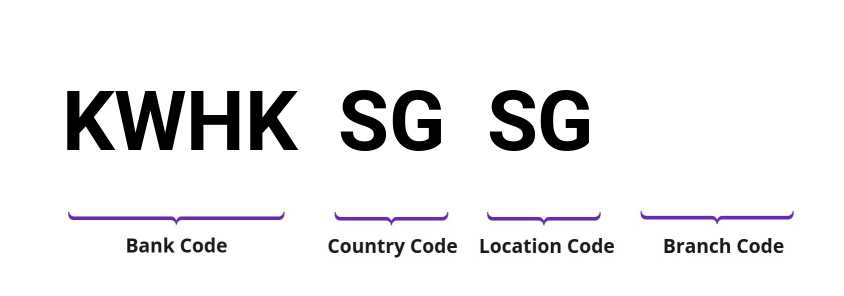 SWIFT / BIC KWHKSGSG