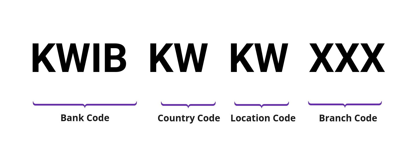 SWIFT / BIC KWIBKWKW