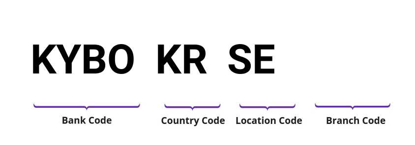 SWIFT / BIC KYBOKRSE