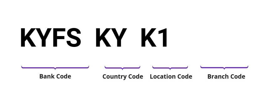 SWIFT / BIC KYFSKYK1