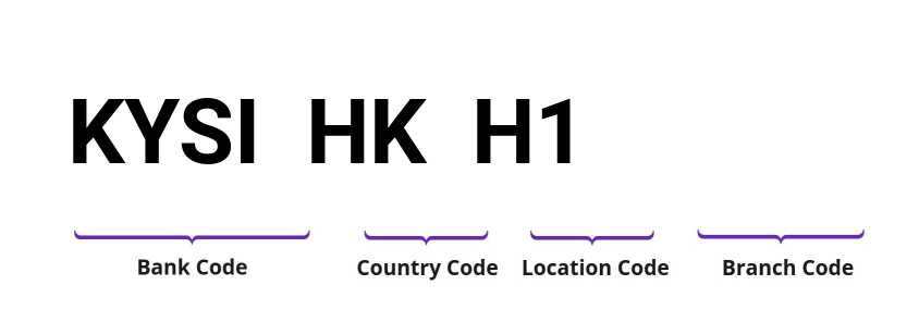 SWIFT / BIC KYSIHKH1