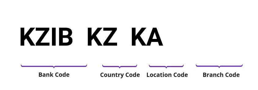 SWIFT / BIC KZIBKZKA