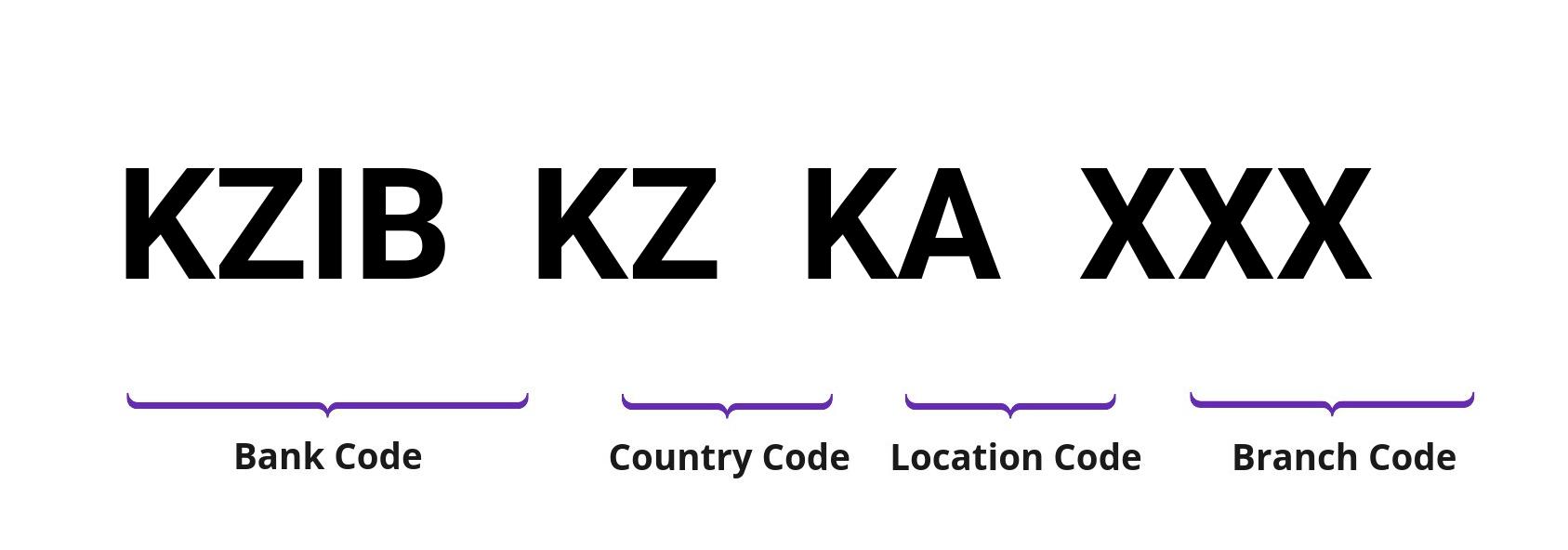 SWIFT / BIC KZIBKZKA