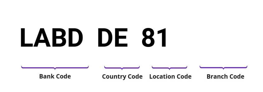 SWIFT / BIC LABDDE81