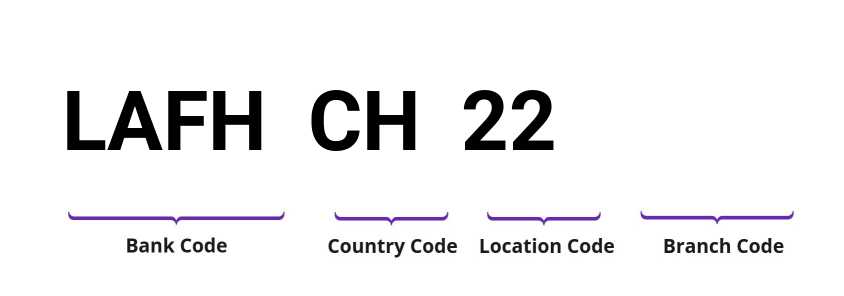 SWIFT / BIC LAFHCH22