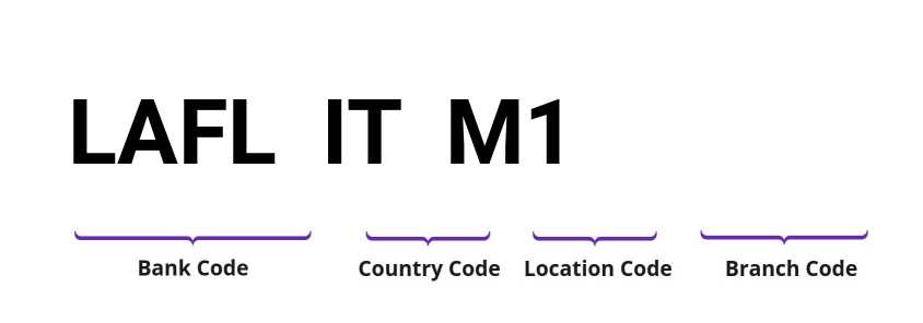 SWIFT / BIC LAFLITM1