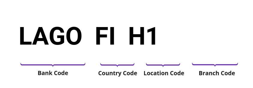 SWIFT / BIC LAGOFIH1