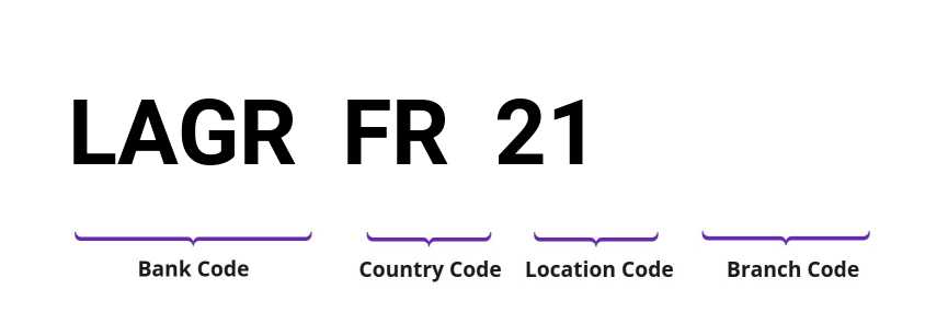 SWIFT / BIC LAGRFR21