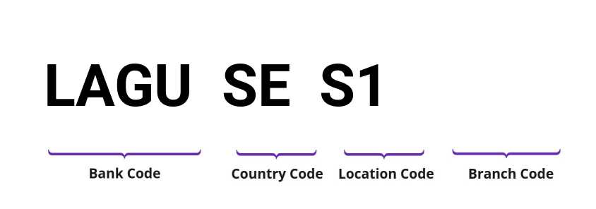 SWIFT / BIC LAGUSES1