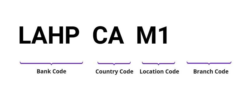 SWIFT / BIC LAHPCAM1