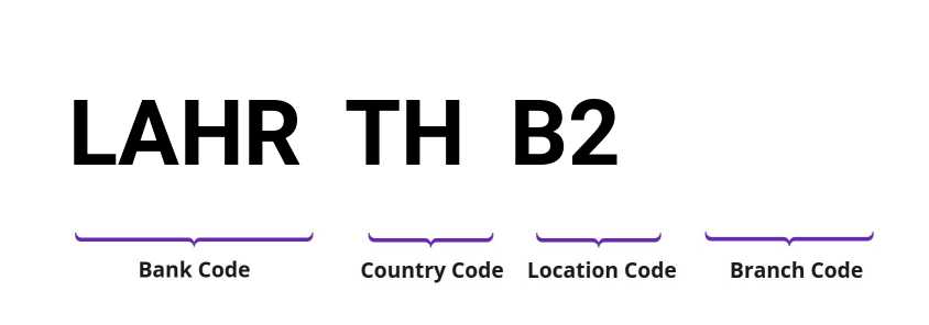 SWIFT / BIC LAHRTHB2
