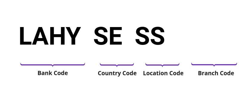 SWIFT / BIC LAHYSESS