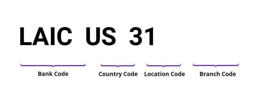 SWIFT / BIC LAICUS31