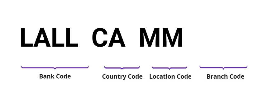 SWIFT / BIC LALLCAMM