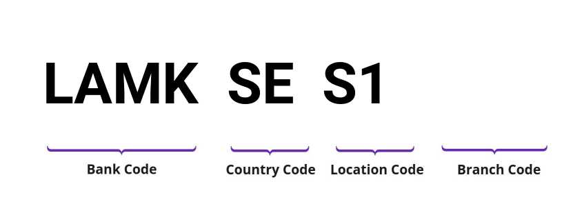 SWIFT / BIC LAMKSES1