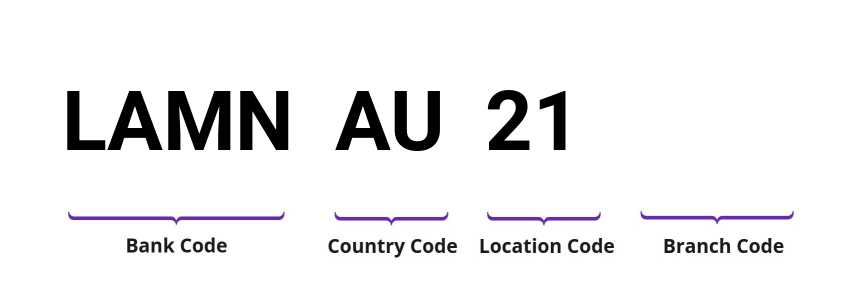 SWIFT / BIC LAMNAU21