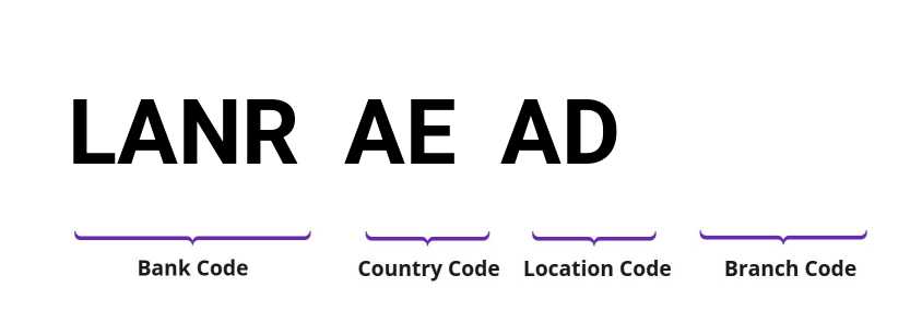 SWIFT / BIC LANRAEAD