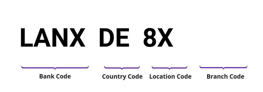 SWIFT / BIC LANXDE8X