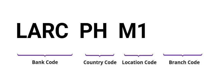 SWIFT / BIC LARCPHM1