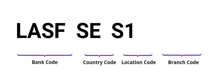 SWIFT / BIC LASFSES1