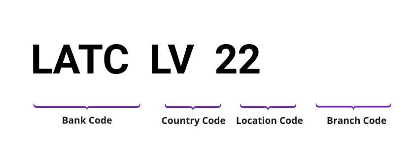 SWIFT / BIC LATCLV22