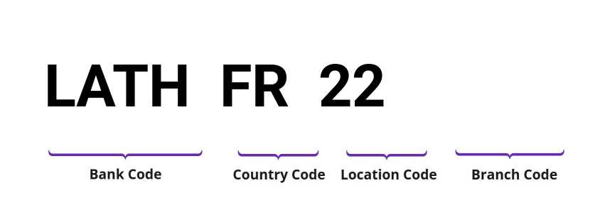 SWIFT / BIC LATHFR22