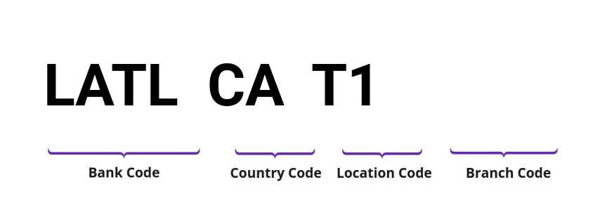 SWIFT / BIC LATLCAT1