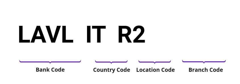 SWIFT / BIC LAVLITR2