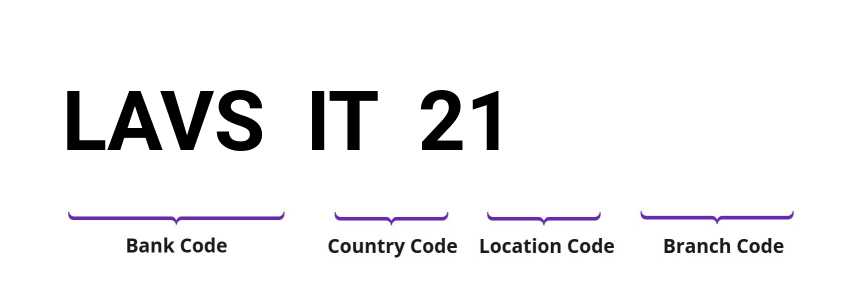 SWIFT / BIC LAVSIT21