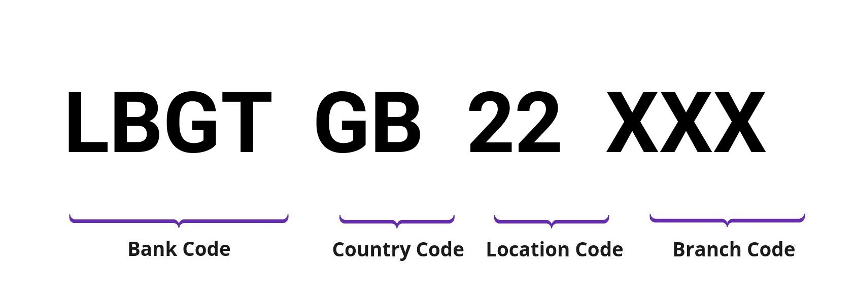 SWIFT / BIC LBGTGB22