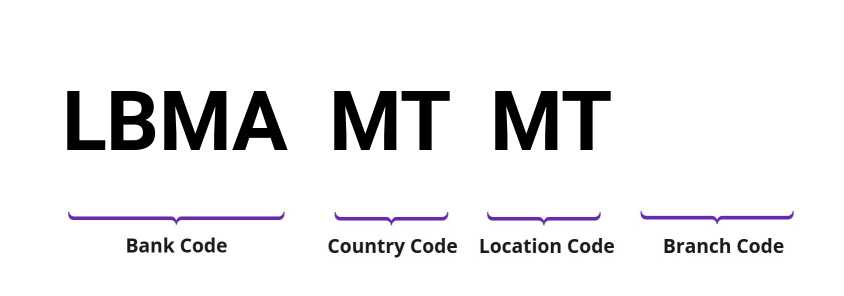 SWIFT / BIC LBMAMTMT