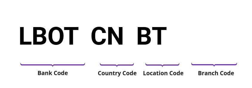 SWIFT / BIC LBOTCNBT