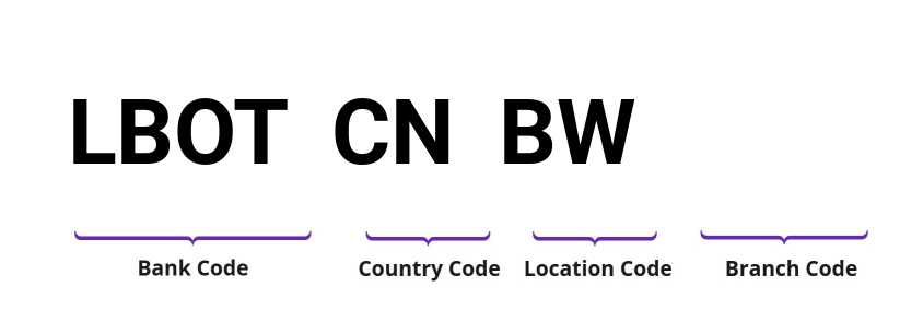 SWIFT / BIC LBOTCNBW