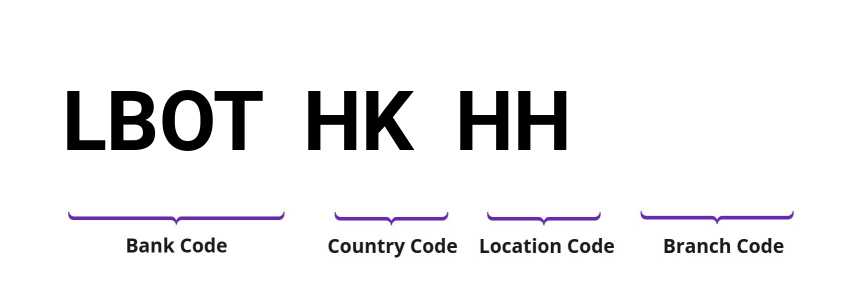 SWIFT / BIC LBOTHKHH