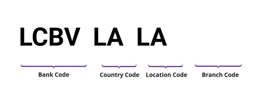 SWIFT / BIC LCBVLALA